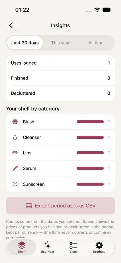 Insights: uses logged and products by category