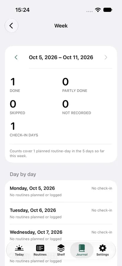 Week summary of routines done and skipped