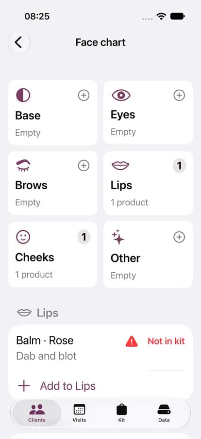 Face chart with products by zone