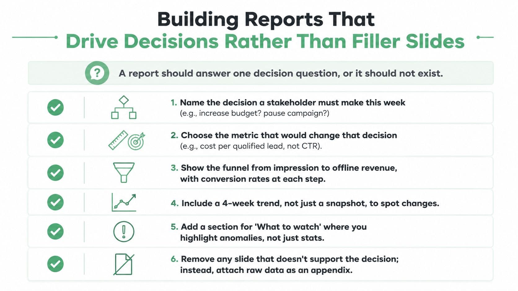A slide titled Building Reports That Drive Decisions outlining six steps for creating effective business reports.