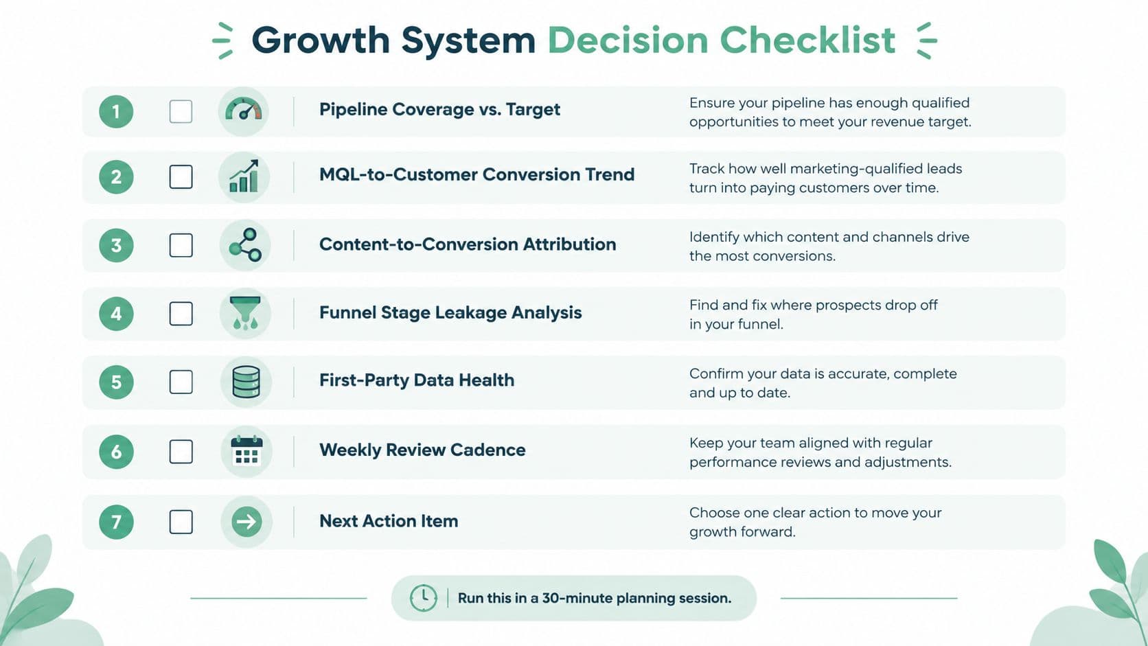 A Growth System Decision Checklist for optimizing marketing funnels and tracking performance metrics in seven steps.
