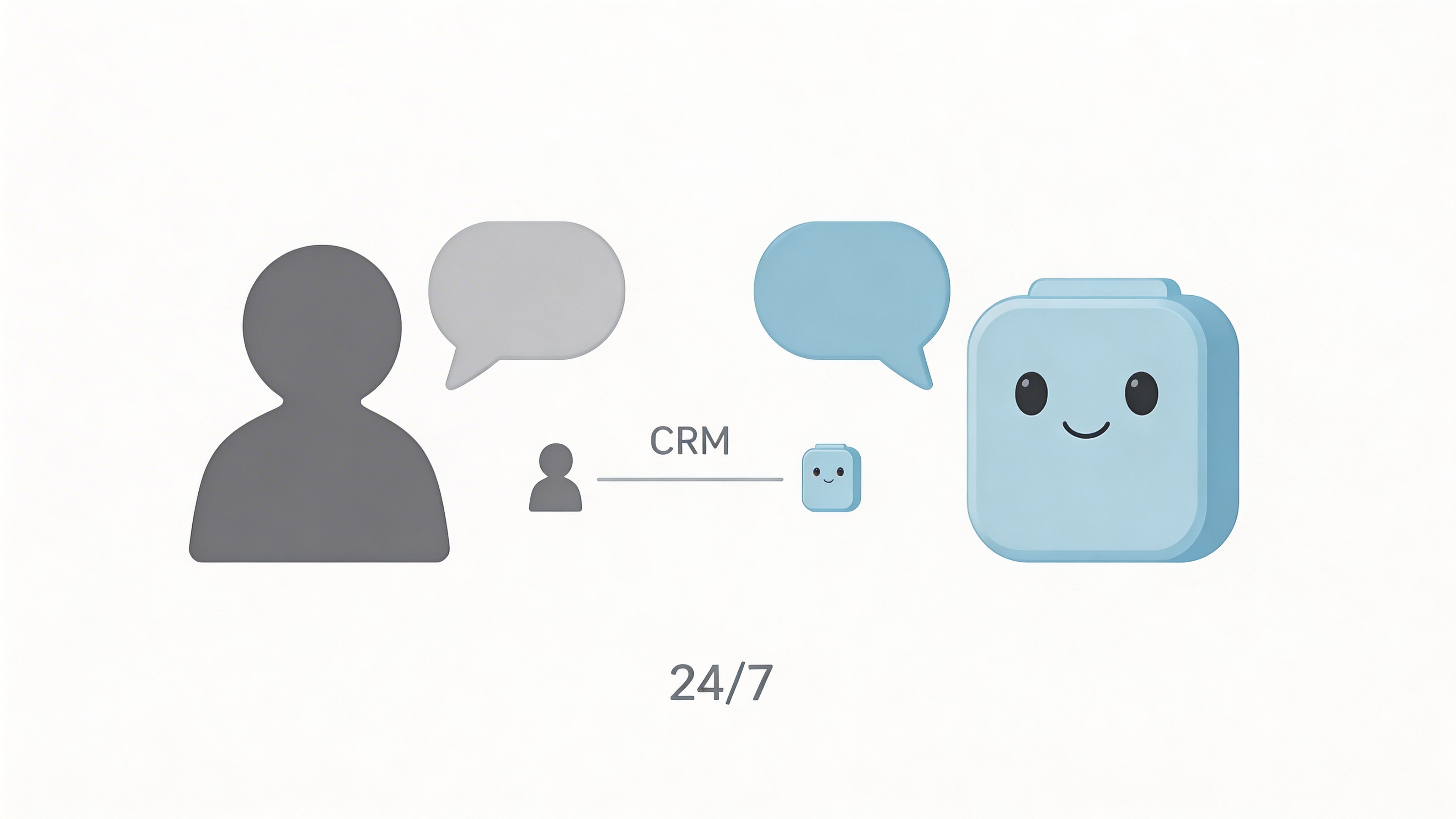 A gray human icon communicating with a cute blue chatbot via a CRM system 24/7.