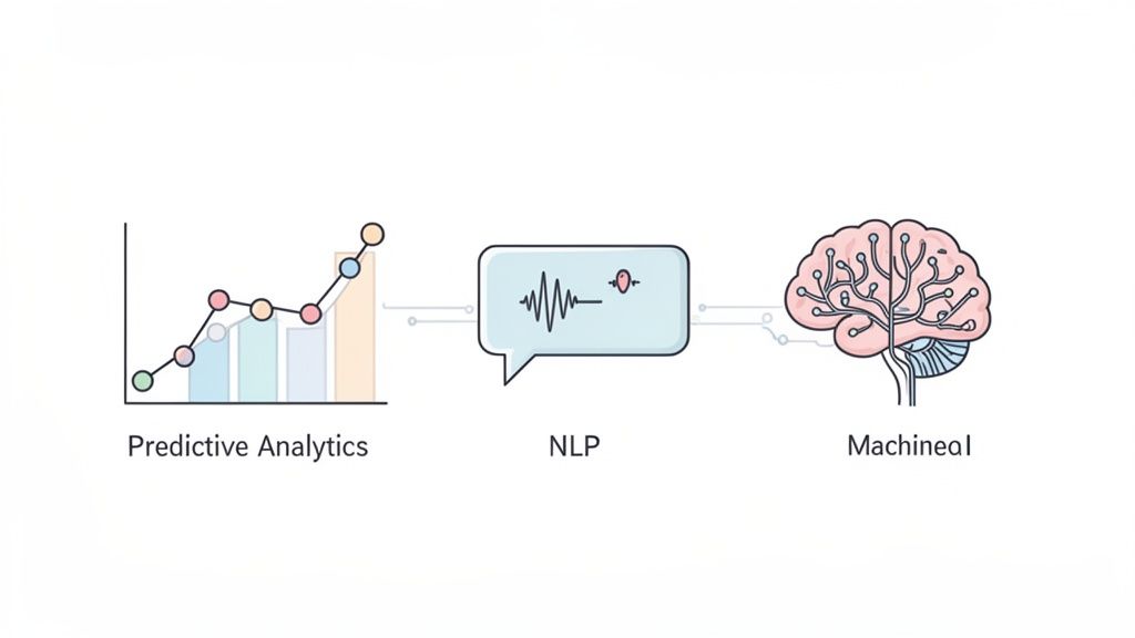 Diagram illustrating the interconnected process of predictive analytics, natural language processing (NLP), and machine learning applications.